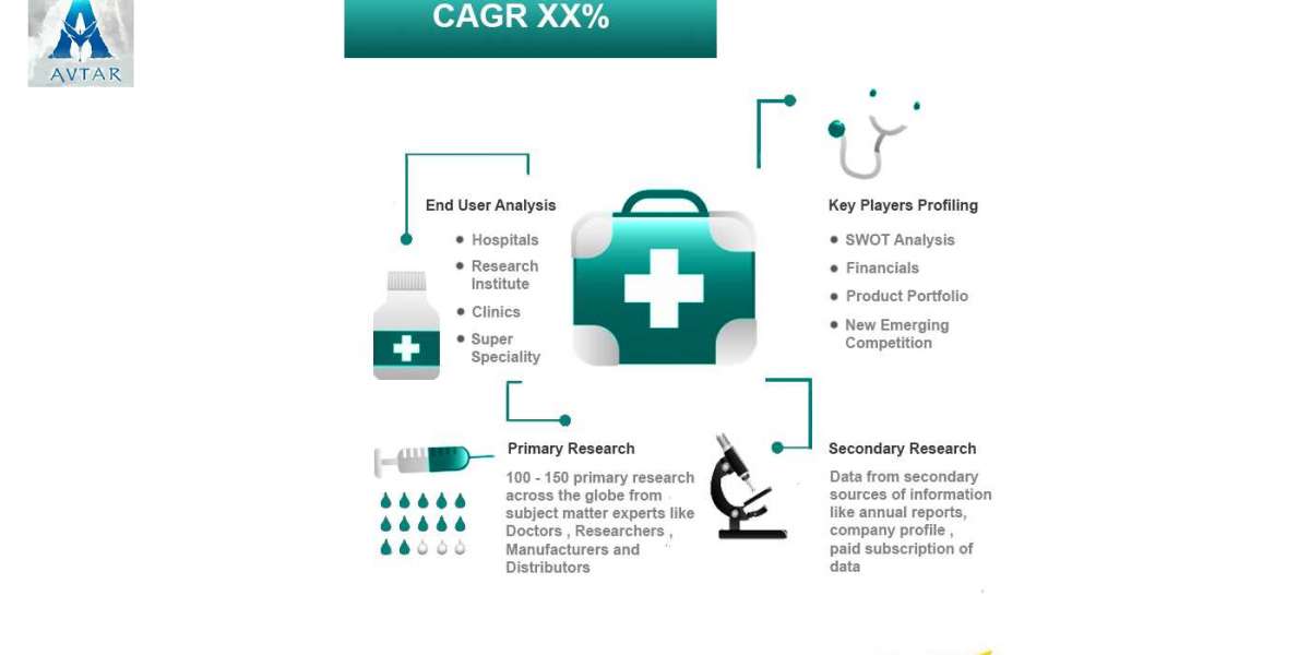 Global Vaginal Moisturizers And Lubricants Market Size, Overview, Key Players and Forecast 2028
