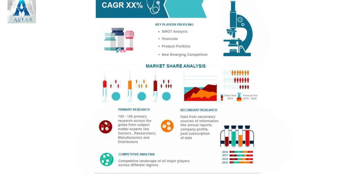 Global Surgical Dressing Market Size, Overview, Key Players and Forecast 2028