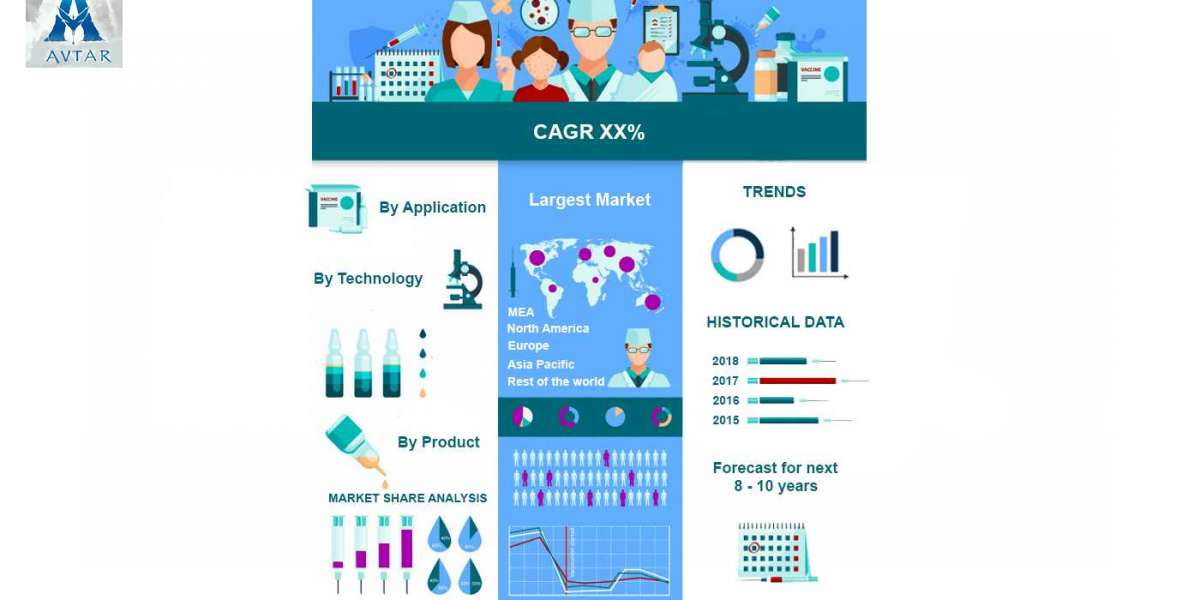 Global New Medical Biomaterials Market Size, Overview, Key Players and Forecast 2028