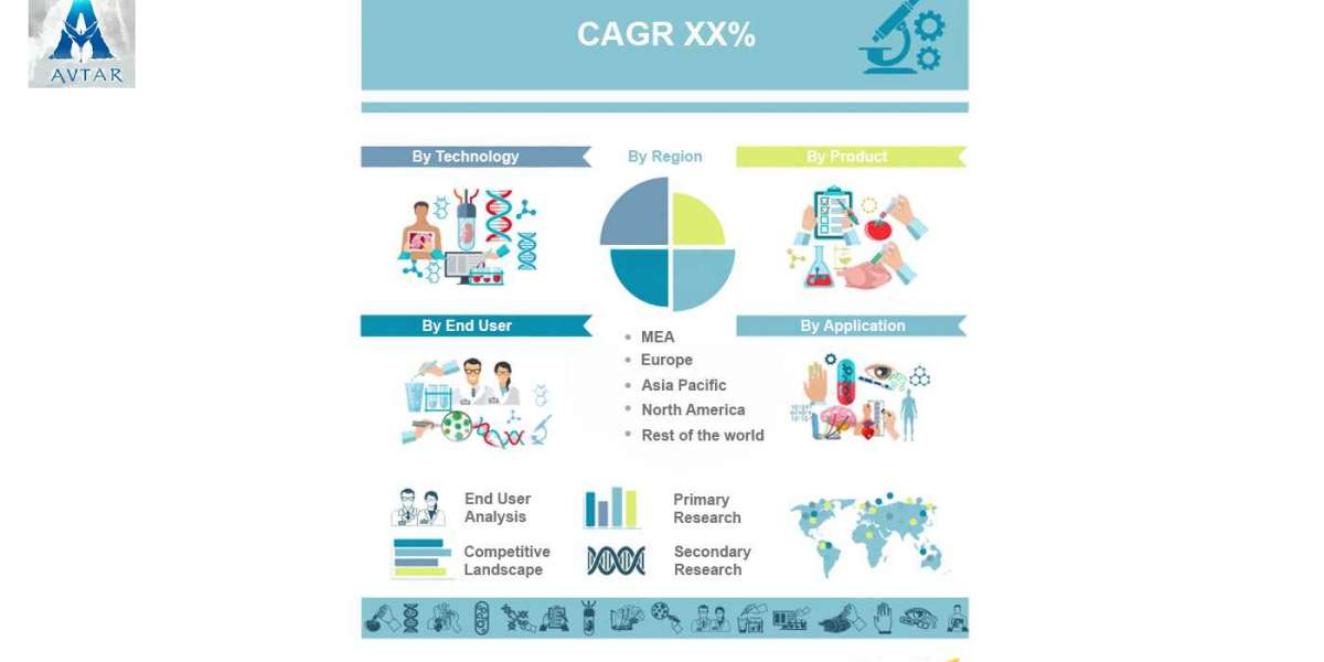 Global Life Sciences and Analytical Reagents Market Size, Overview, Key Players and Forecast 2028