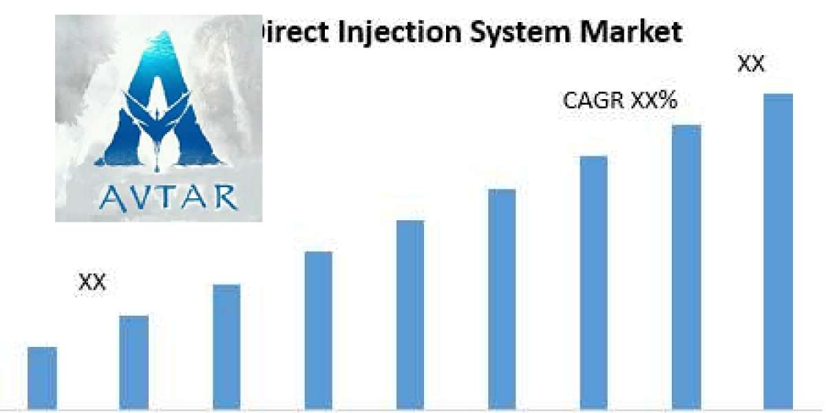 Gasoline Direct Injection (GDI) System Market Size, Share, Growth & Trend Analysis Report by 2022 - 2029