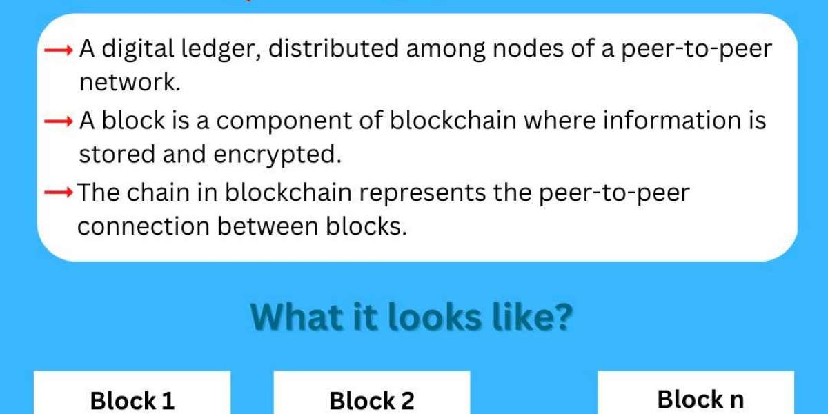 A Comprehensive Guide To Managed Blockchain Solutions