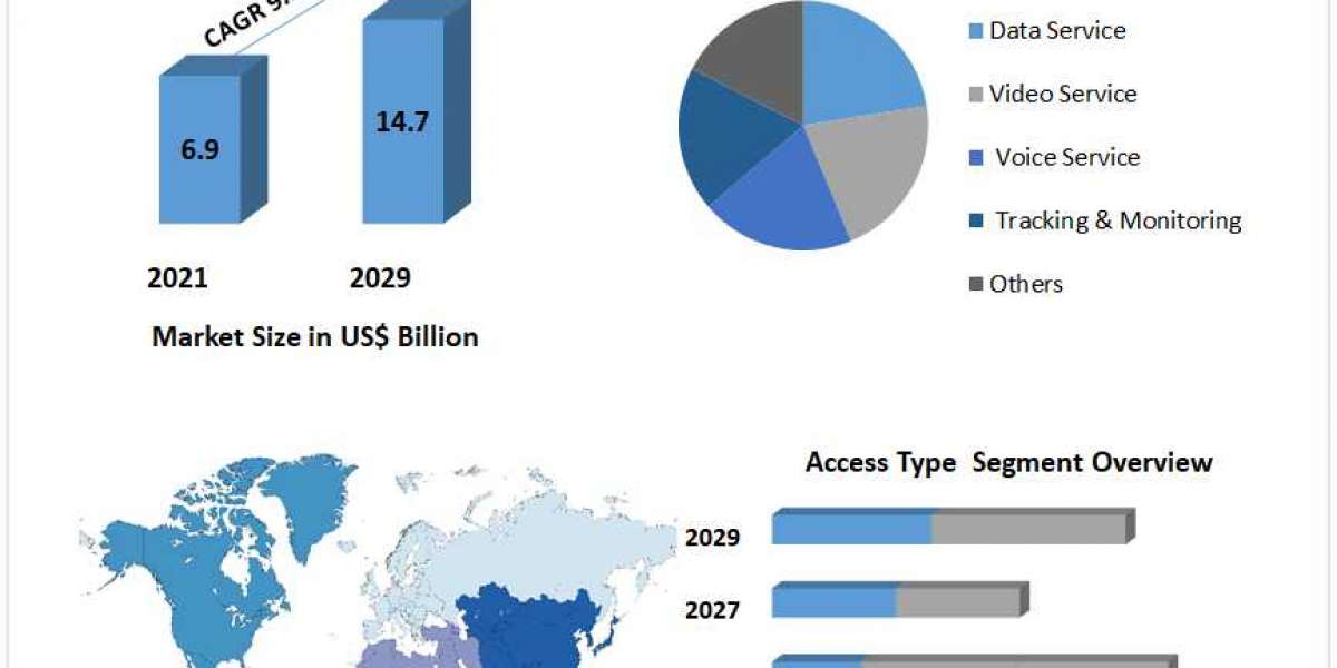 Smart Airport Market Size, Forecast Business Strategies, Emerging Technologies and Future Growth Study
