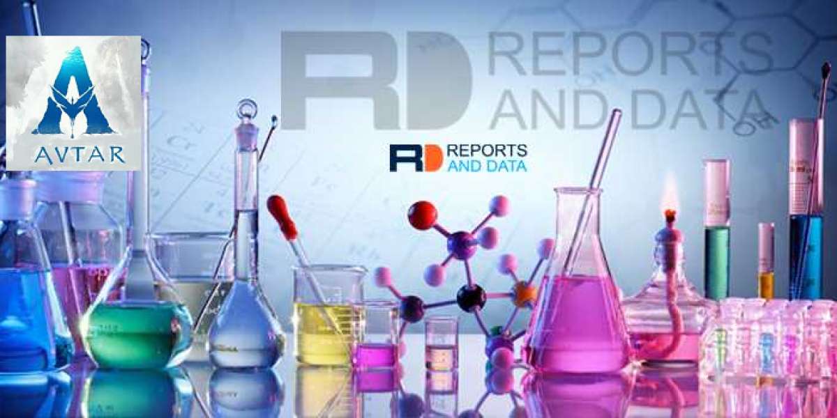 Shape Memory Alloys Market Growth Drivers, Regional Trends and Forecasts to 2028