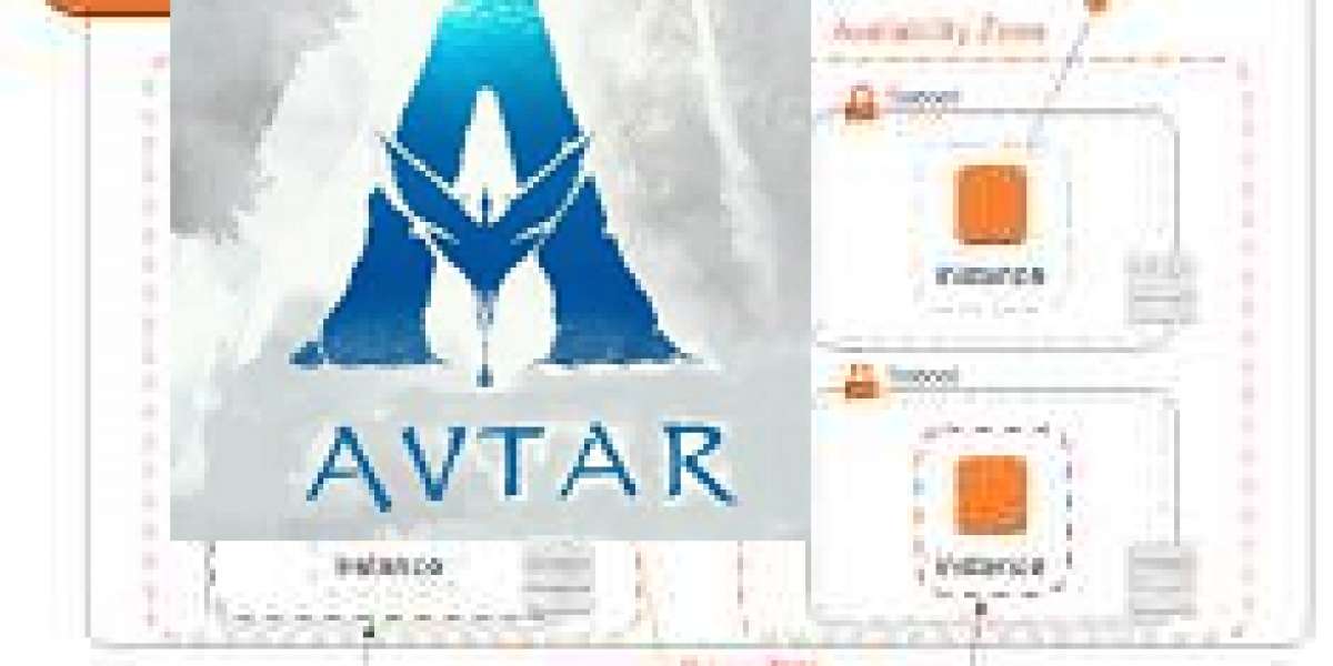 VPC Network for Beginners