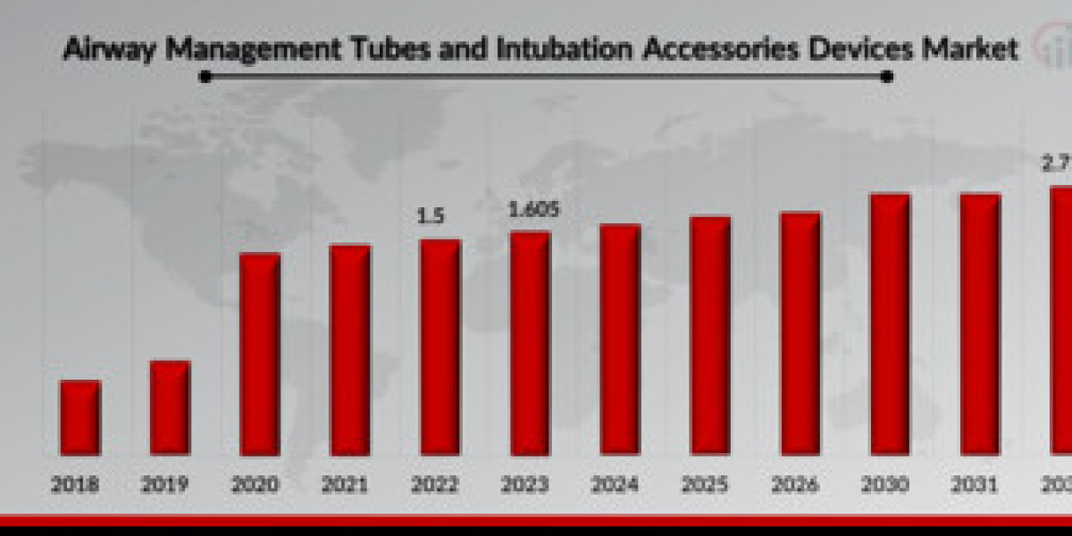 "Airway Management Intubation Accessories Market Forecast: Key Players Revenue Insights (2024-2032)"