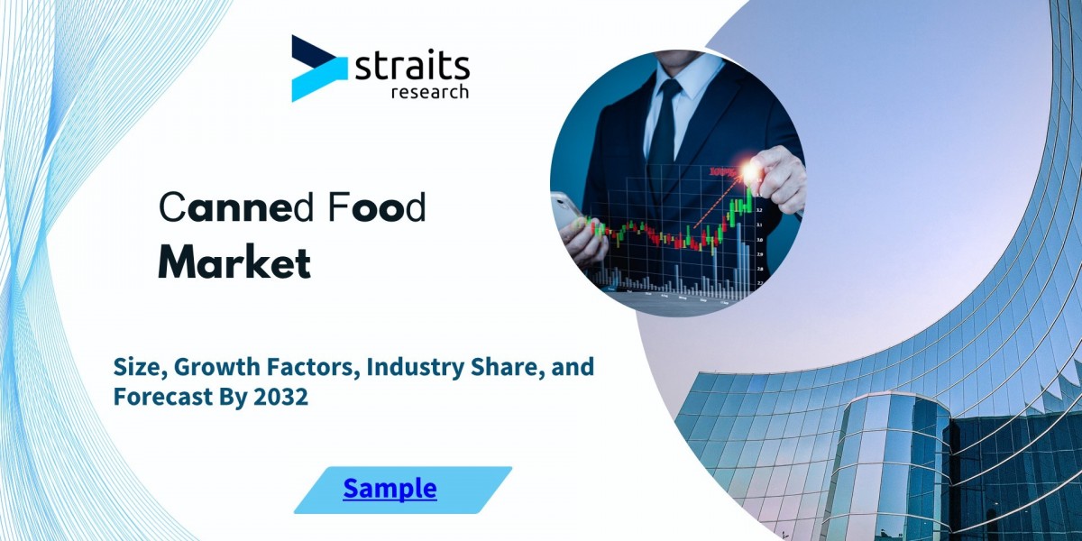 Canned Food Market Trends and Forecast: Exploring Opportunities, Key Players, and Growth Drivers (2024-2032)