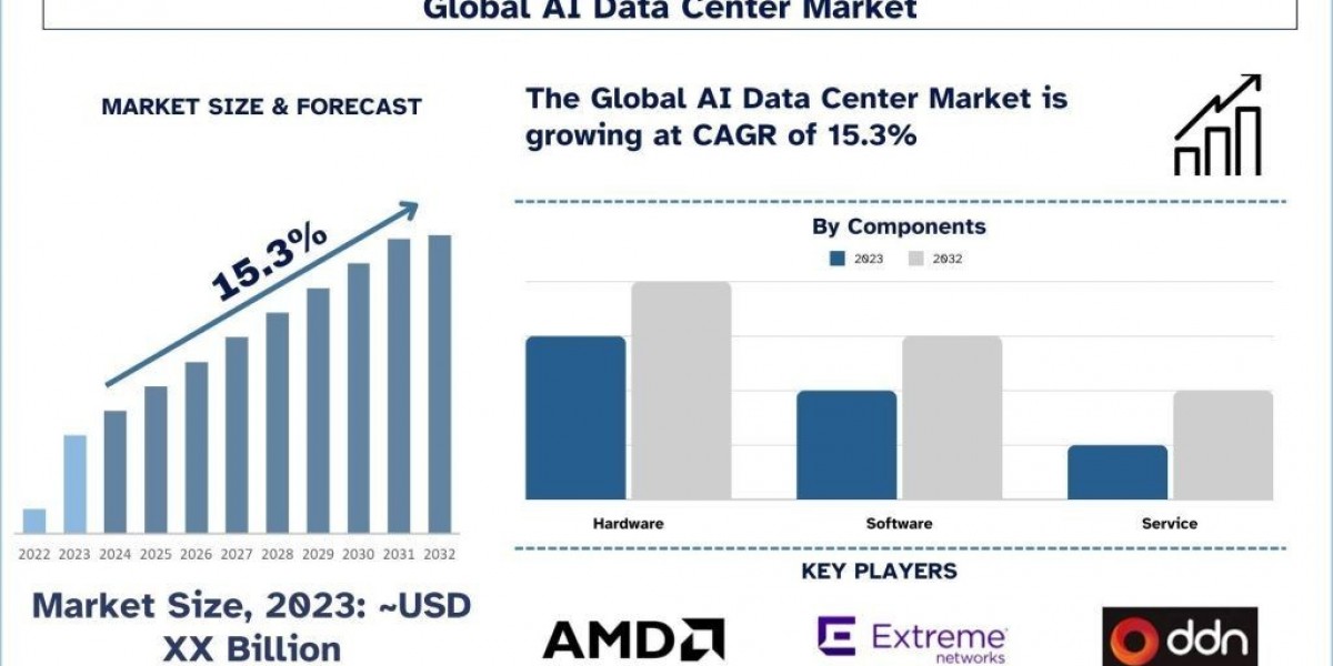 AI Data Center Market  Analysis by Size, Share, Growth, Trends, Opportunities and Forecast (2024-2032)