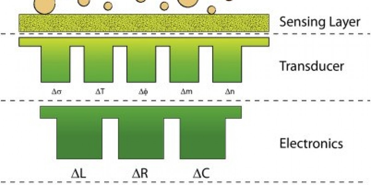 Chemical Sensors for Liquid: Enhancing Precision in Liquid Analysis