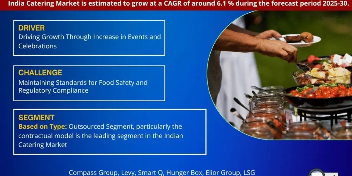 India Catering Market Size, Share, Trends, Demand, Growth and Competitive Analysis| MarkNtel