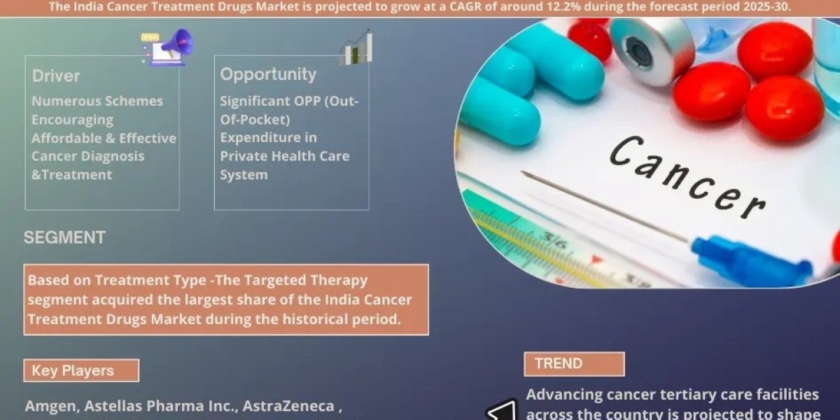 India Cancer Treatment Drugs Market Size, Share, Trends, Demand, Growth and Competitive Analysis| MarkNtel