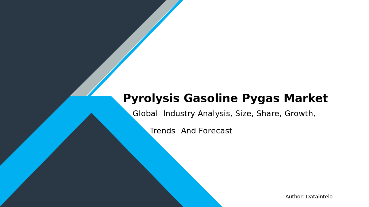 Pyrolysis Gasoline Pygas Market Growth, Size | Forecast 2032