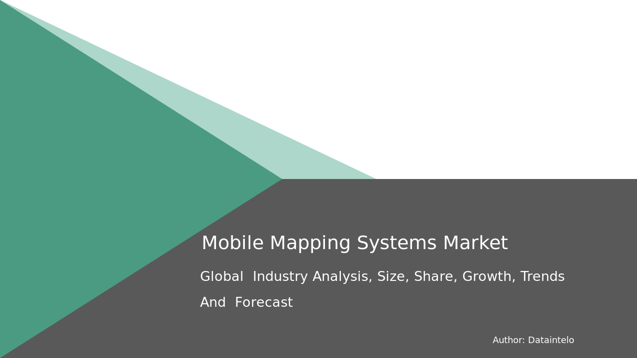 Mobile Mapping Systems Market Research Report 2032