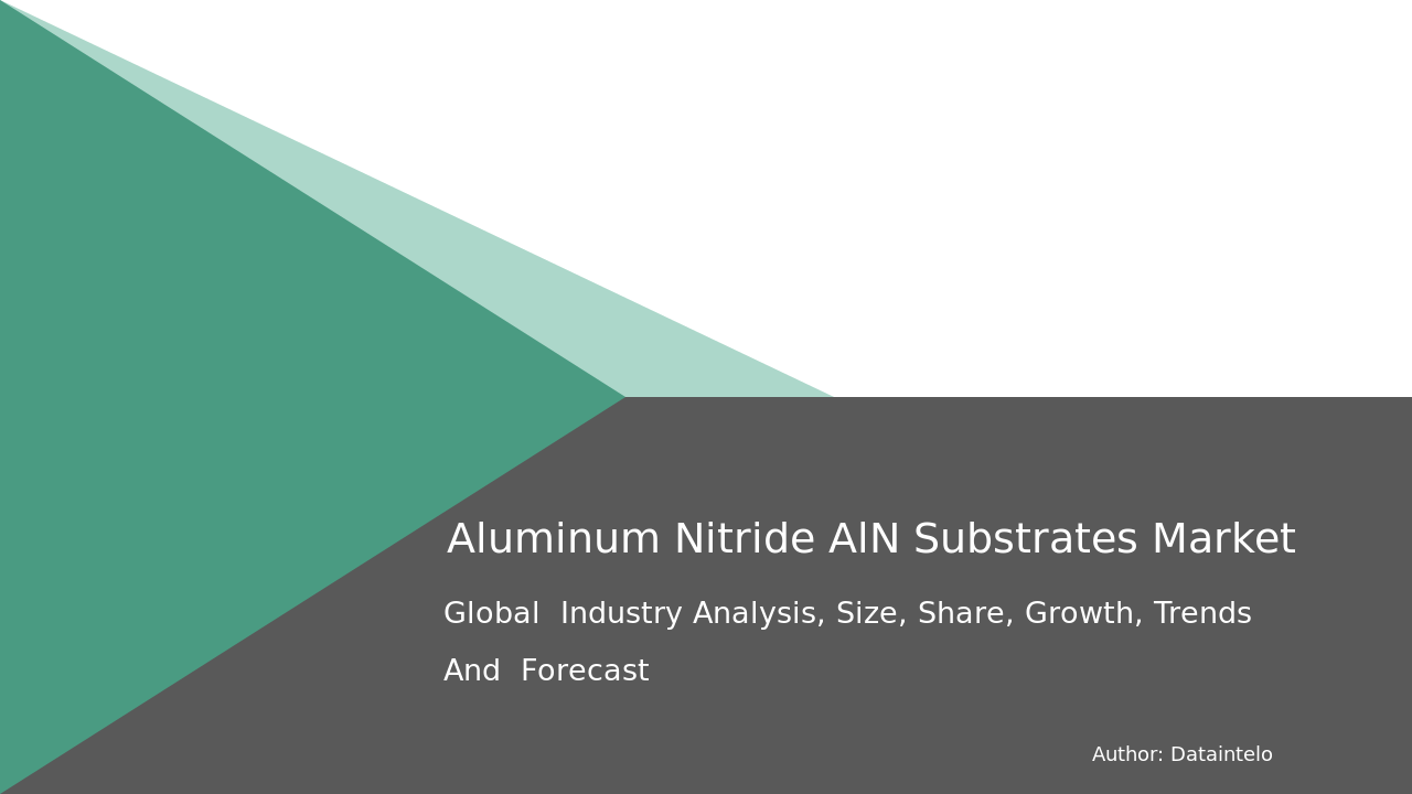 Aluminum Nitride AlN Substrates Market Research Report 2032
