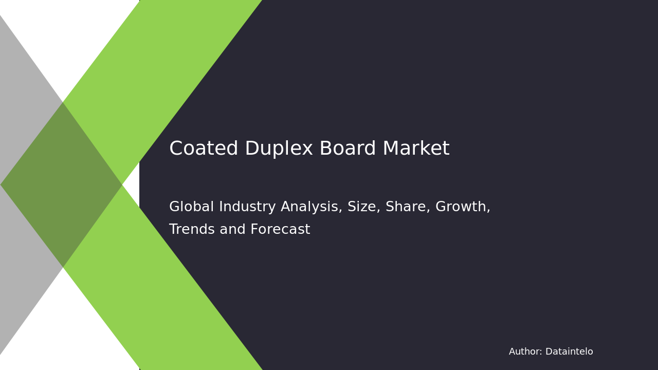 Coated Duplex Board Market Research Report 2032