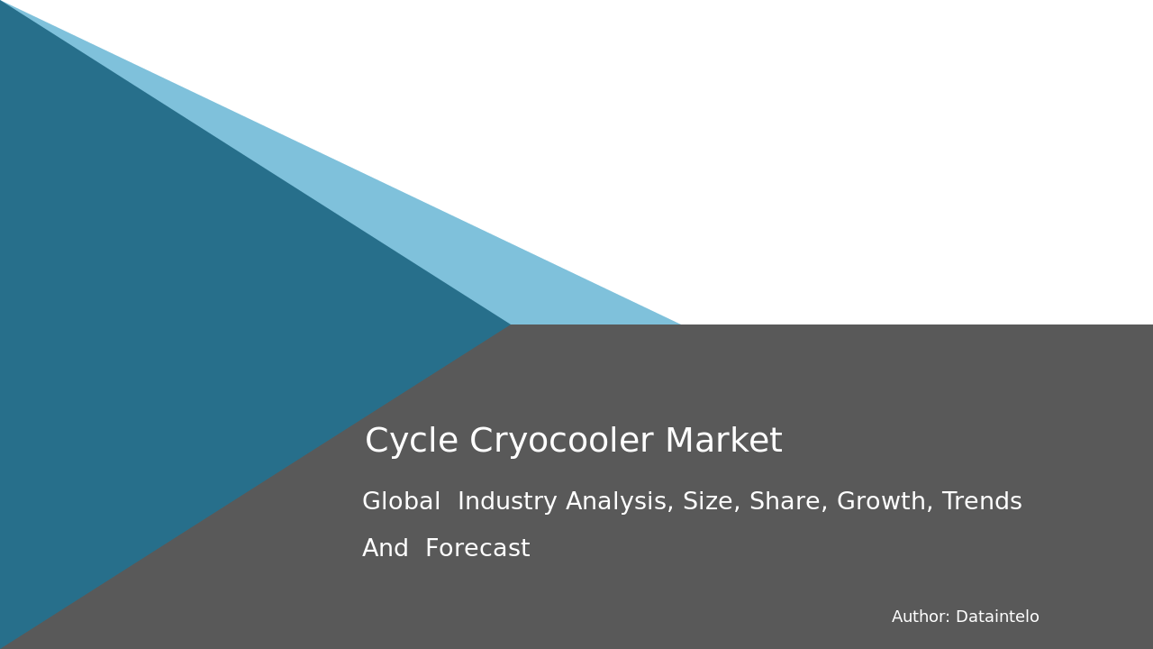 Cycle Cryocooler Market Research Report 2032