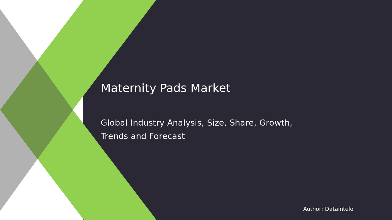 Maternity Pads Market Research Report 2032