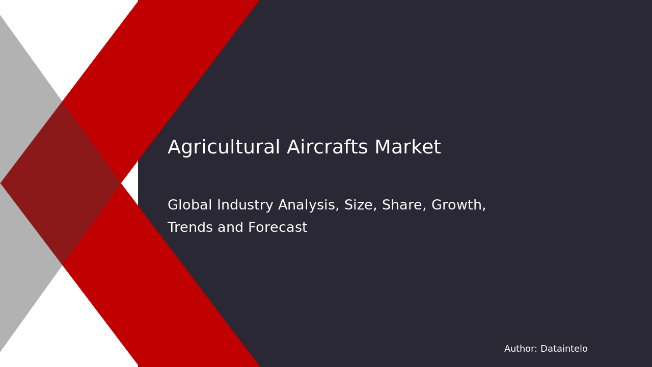 Agricultural Aircrafts Market Research Report 2032