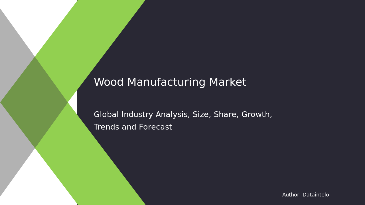 Wood Manufacturing Market Research Report 2032