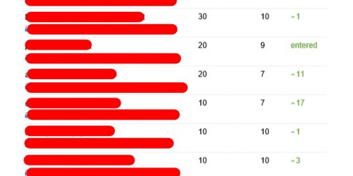 See What Google Seo Consultant Tricks The Celebs Are Using