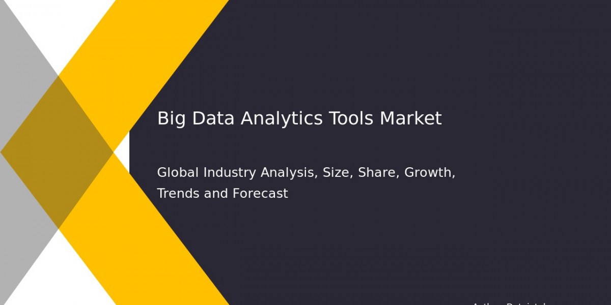 Big Data Analytics Tools Market Advancements | 11.4% CAGR Outlook