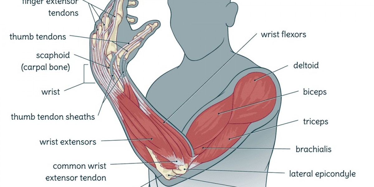 Relieve Chronic Hand Muscle Pain with Proven Methods