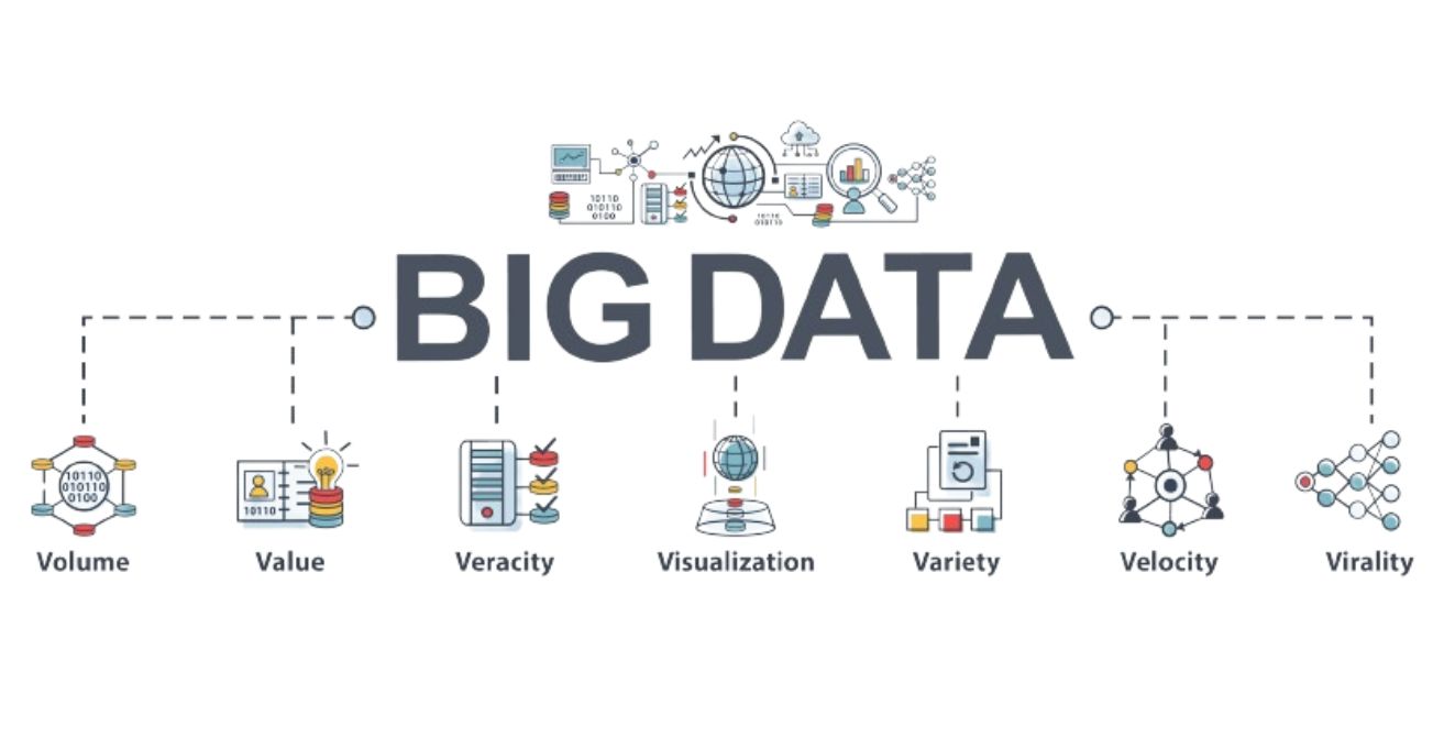 Big Data Technology Courses in UK, Duration, Fees, Scholarships