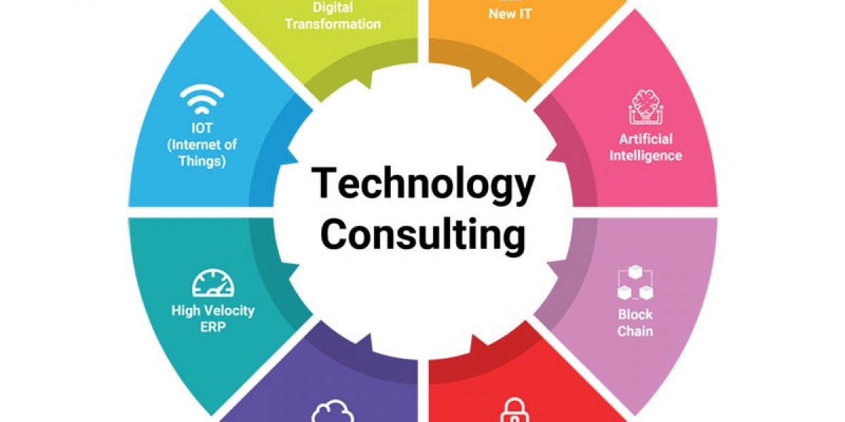 Why Every Organization Needs a Strong Technology Strategy Consulting Partner