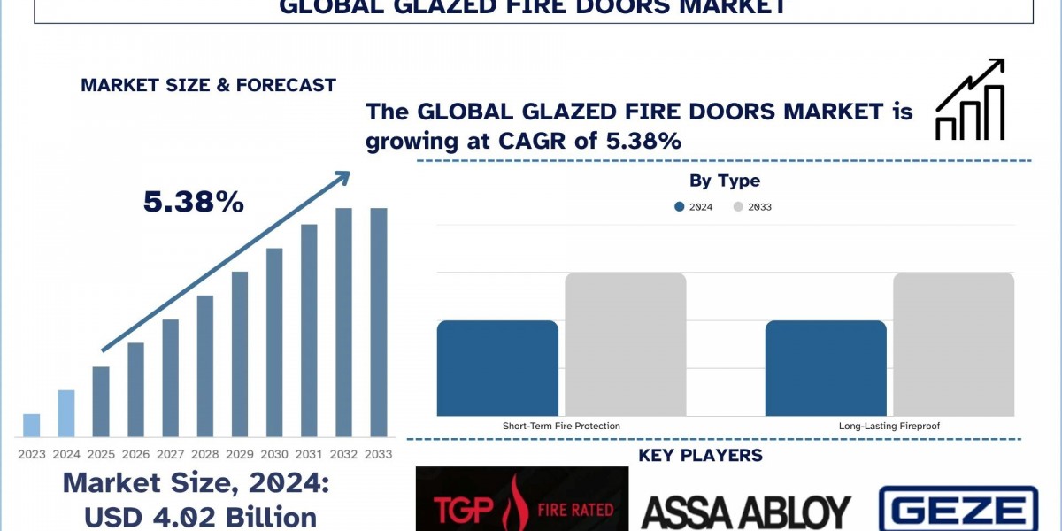Glazed Fire Doors Market Size, Share and Research Report, 2033
