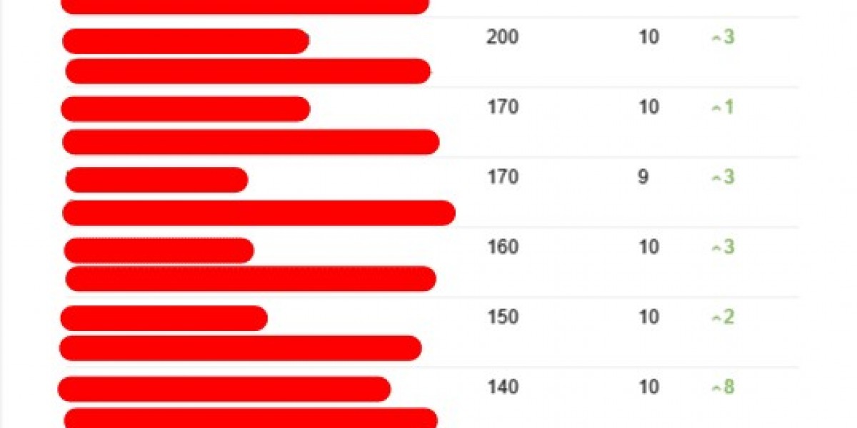 What's The Current Job Market For Seo Consultant Uk Professionals?