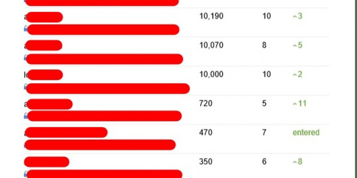 Seo Consulting Services: What's The Only Thing Nobody Is Discussing