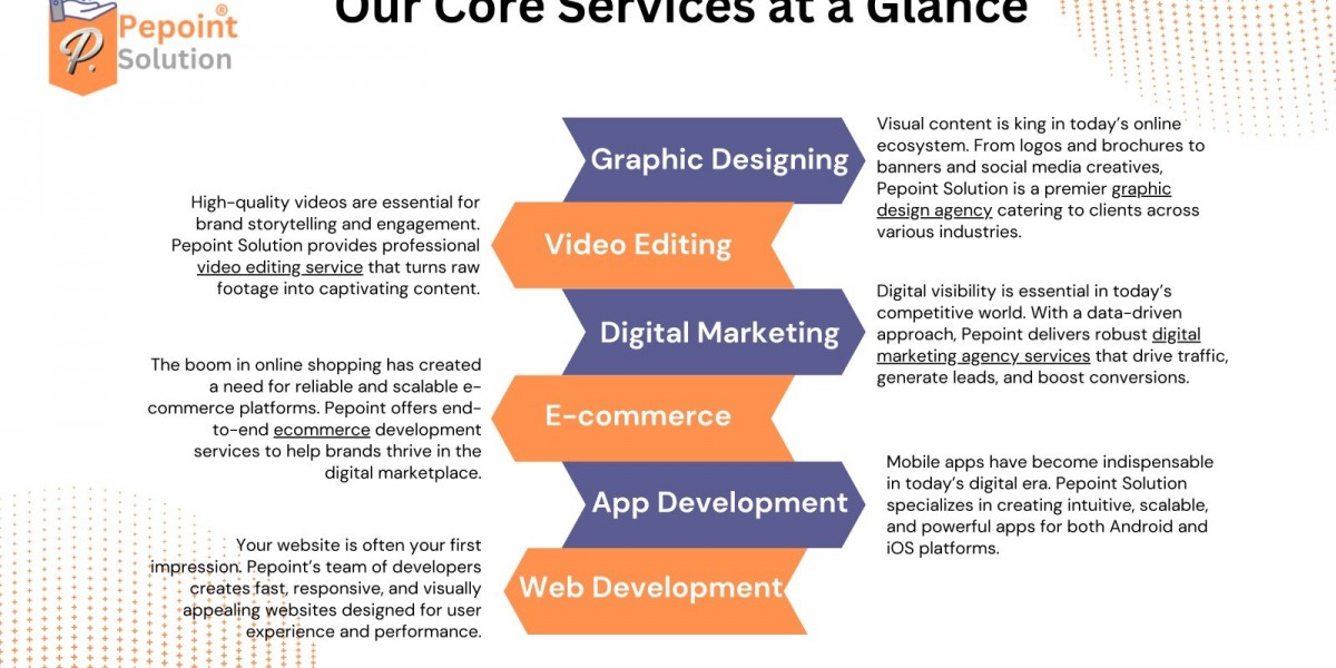 Pepoint Solution – Your One-Stop Destination for Digital Excellence