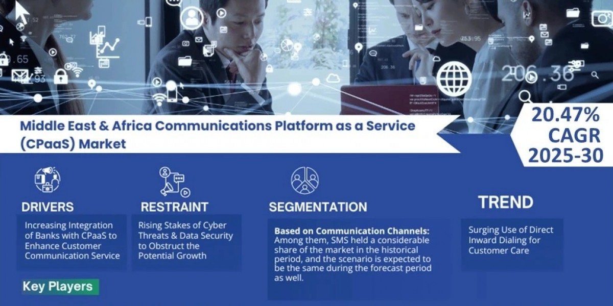 Middle East & Africa Communications Platform as a Service (CPaaS) Market, Share, Trends, Demand, Growth and Competit