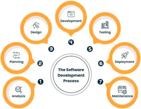 Embedded Development Services | Embedded Software - Foogle