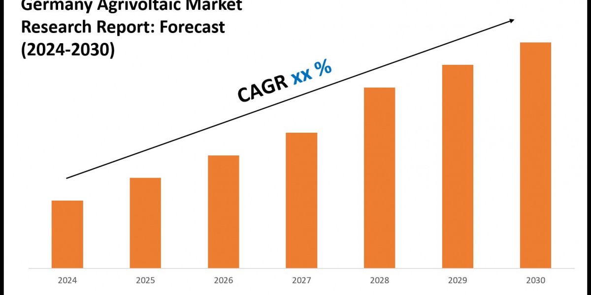 Germany Agrivoltaic Industry Trends 2030 Market Size & Growth Forecast