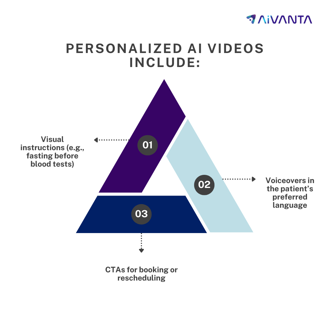 How Can Personalized AI Video Enhance Healthcare Client?