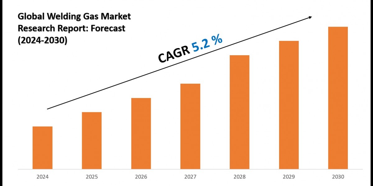 Welding Gas Industry Trends 2030 Market Size & Growth Forecast