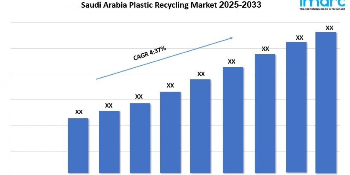 Saudi Arabia Plastic Recycling Market Growth, Industry Size, Report 2025-2033