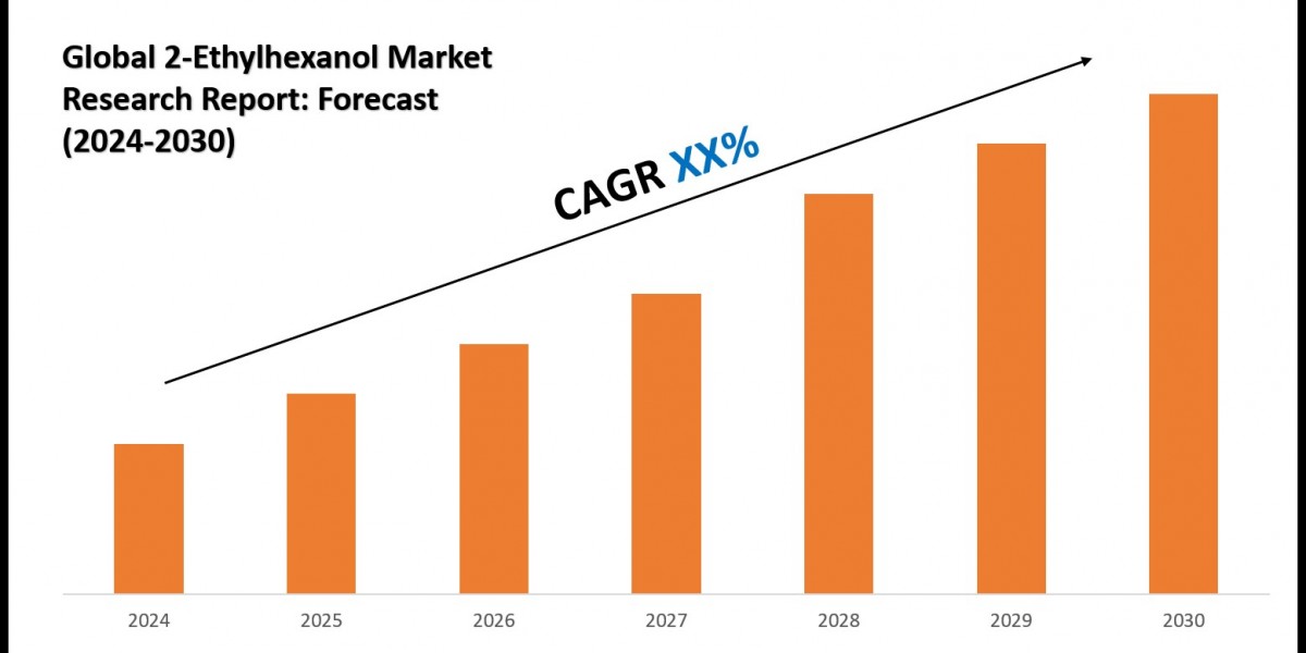 2-Ethylhexanol Market Trends 2024–2030: Share, Value & Opportunities