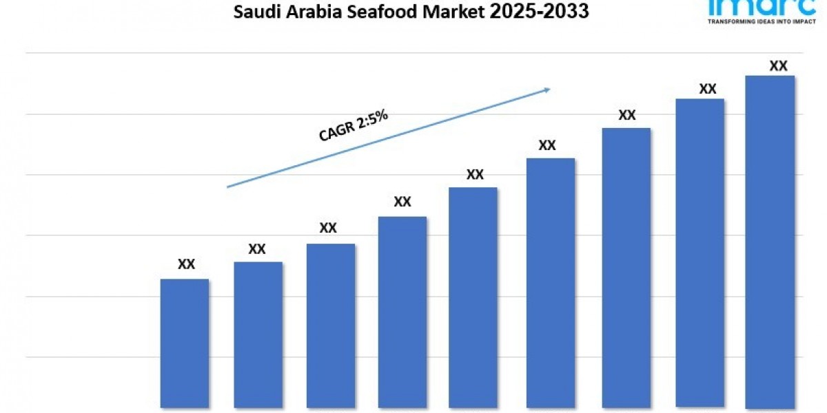 Saudi Arabia Seafood Market Outlook, Trends, Growth, and Forecast 2025-2033