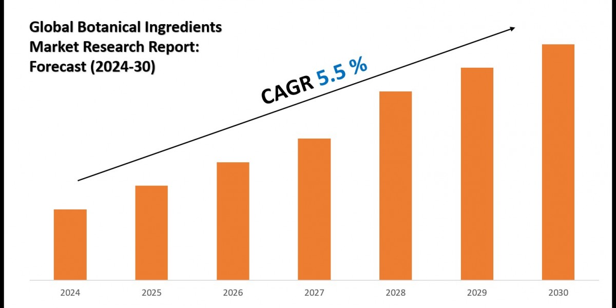 Botanical Ingredients Market Insights 2024–2030: Value, Share & Analysis