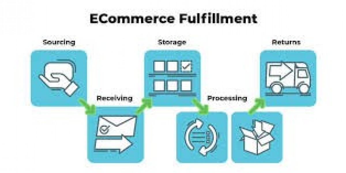 How Distribution and Fulfillment Services Help eCommerce Brands