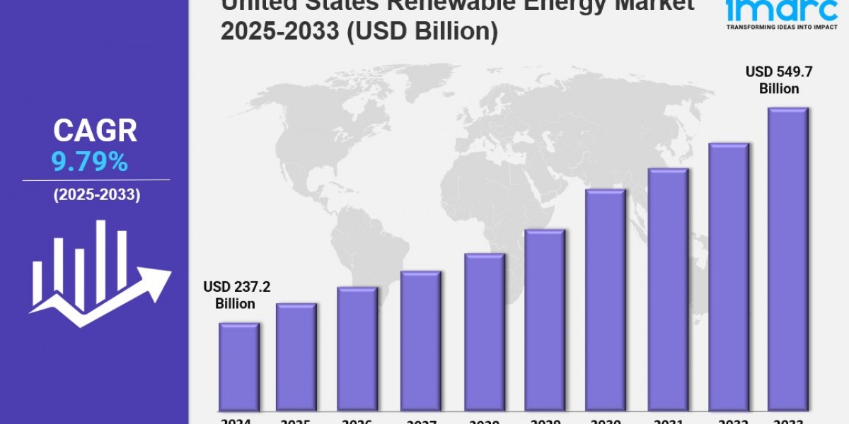 United States Renewable Energy Market & Industry Report: Competitive Landscape & Forecast