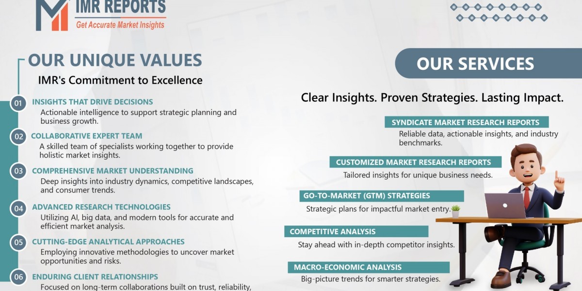  Preventive Healthcare Technologies and Services Market  Demand Outlook, Regional Trends & Forecast (2024-2032)