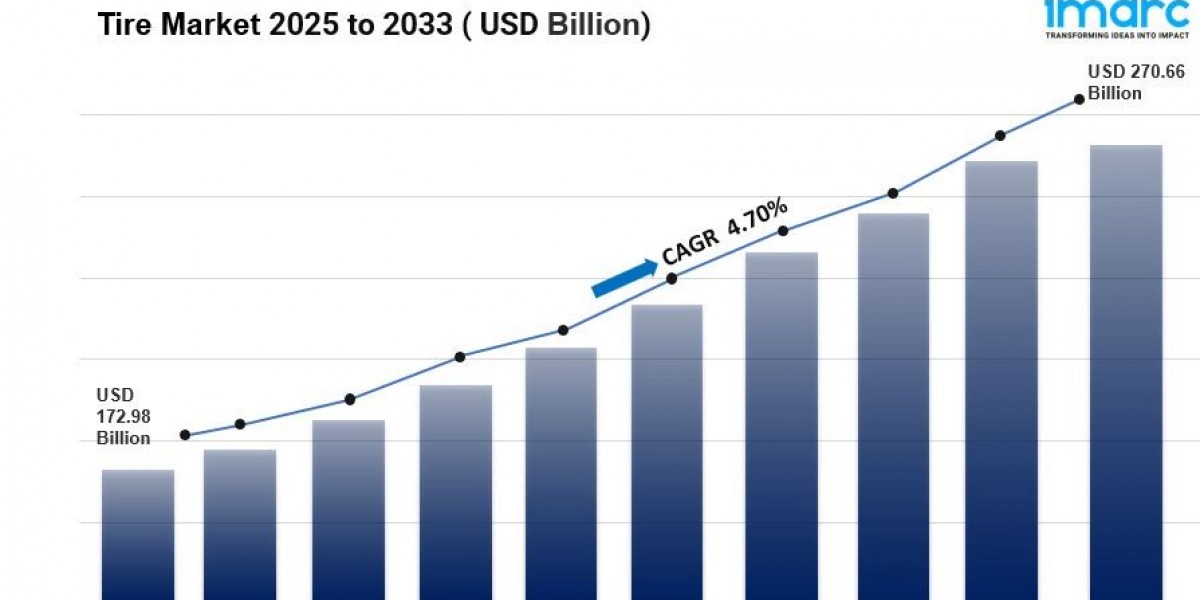 Tire Market Size, Share, Analysis, Growth And Trends Report 2025-2033