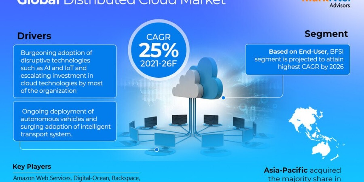 Distributed Cloud Market Outlook 2021: Trends, Growth & Demand