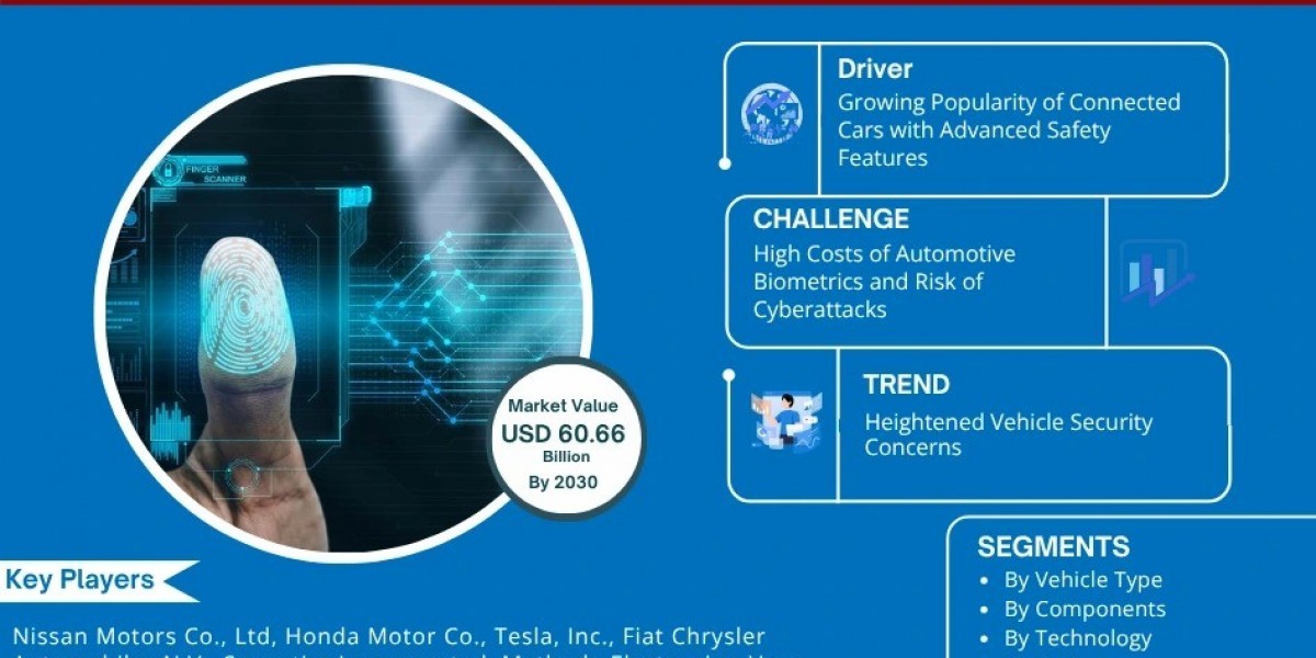 Automotive Biometric Identification System Trends: Significant Growth Expected Through 2030