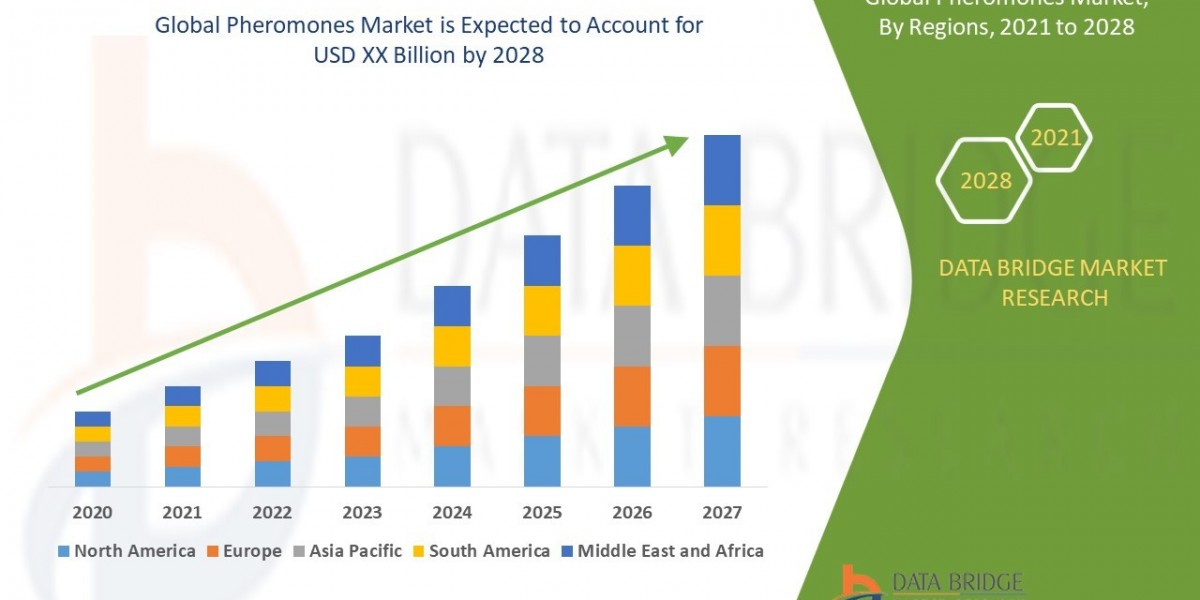 Eco-Friendly Pest Control Boosts Growth in Global Pheromones Market