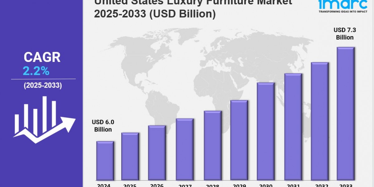 United States Luxury Furniture Market Overview: Growth, Challenges, and Opportunities