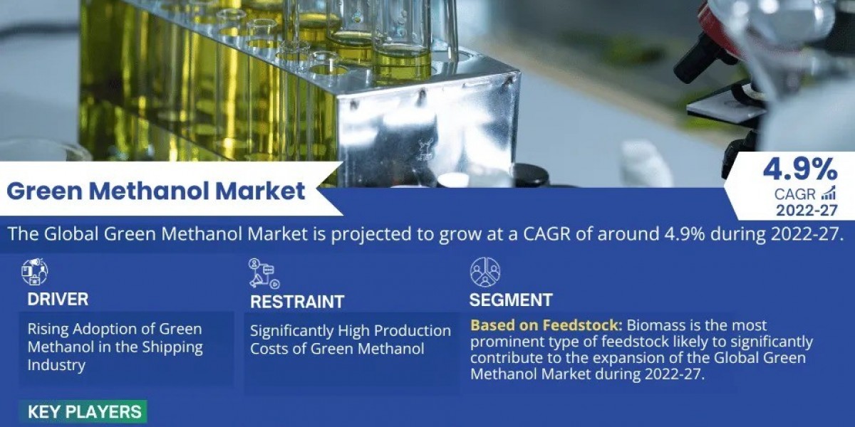 Global Green Methanol Market 2022 – Geographical Analysis, Latest Technology, Investment Opportunities, Future Trends an